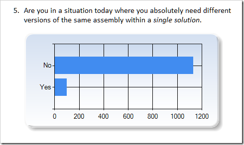 survey-question-result