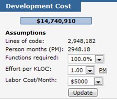 Development-Cost