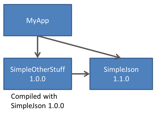 nuget-dependency-graph-2