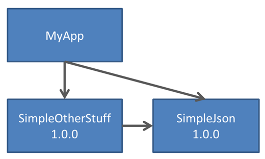 nuget-dependency-graph