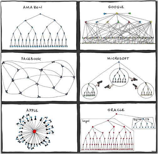 organizational_charts