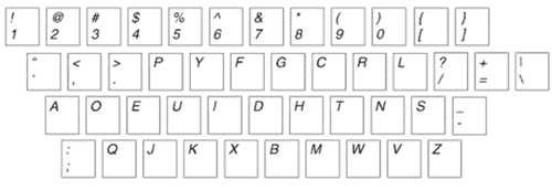 Dvorak, Keyboard Layout Of Champions 