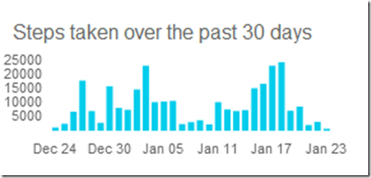 steps-over-last-30-days