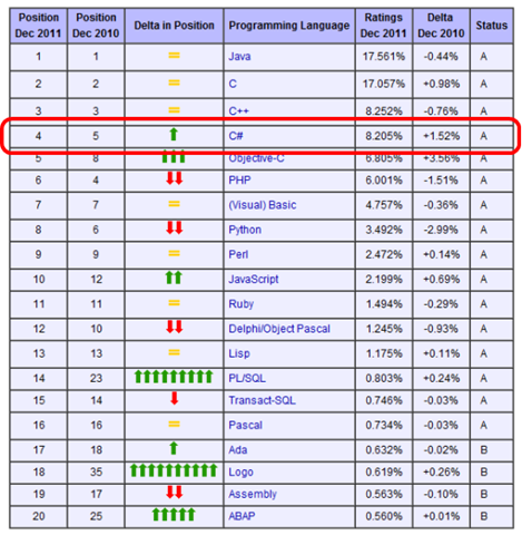 tiobe-index