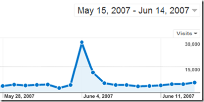 Google Analytics
Bump