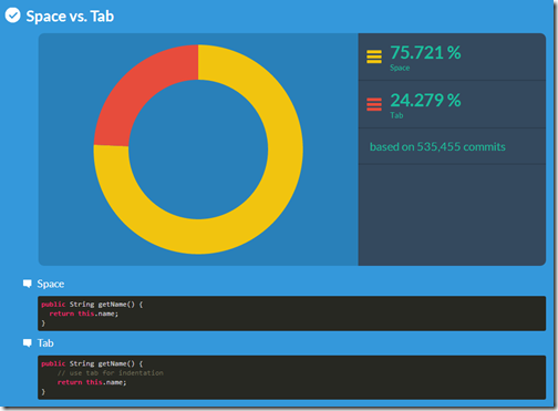 java-tabs-vs-spaces