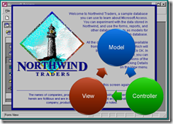 northwind