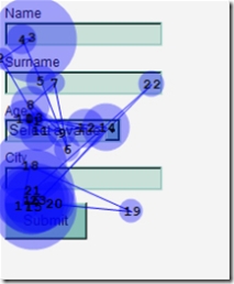 Eye Tracking
Map